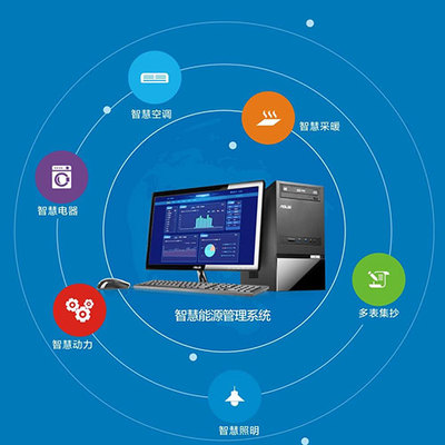 CMS能耗管理系统CMS2022已更新