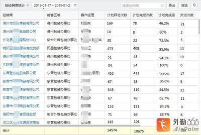 现在,连接你的经销商