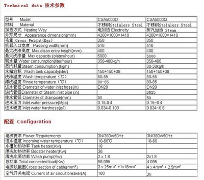 【商用型洗碗机CSA5000D长龙流水式洗碗机 大中型饭店食堂商用】价格,厂家,图片,商用洗碗机,宁波拉博兰电器-