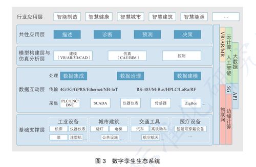 数字孪生 如何撑起一个万亿市场的产业变革